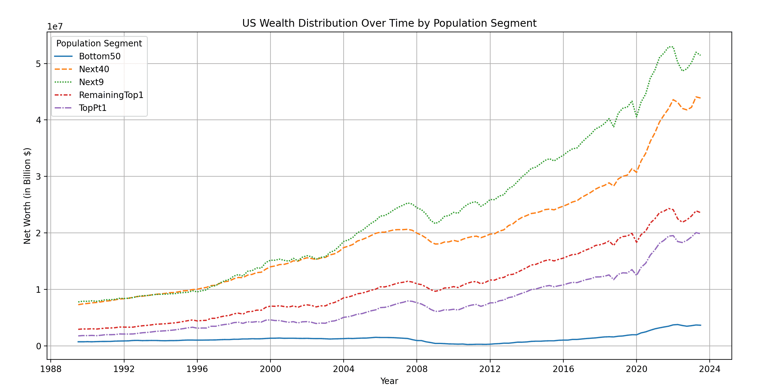 An image of a chart.